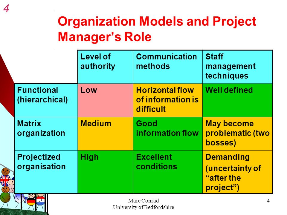 Organizational legitimacy under conditions of complexity